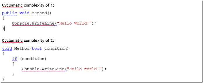 Cyclomatic Complexity Example