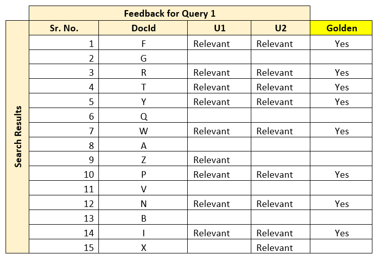 Feedback of Query 