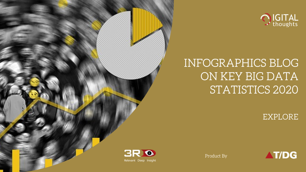 Infographics Blog on Big Data Statistics 2020