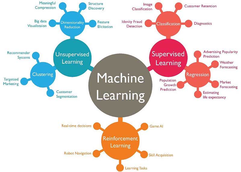 Machine learning 2024 projects examples