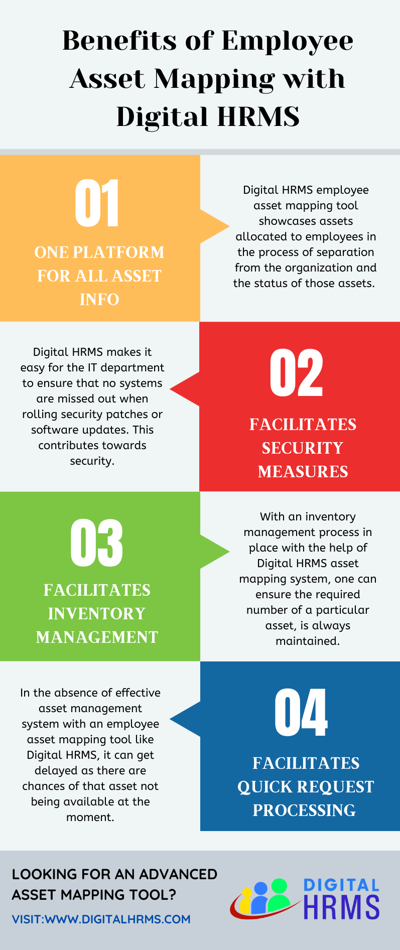 infographics-blog-benefits-of-using-employee-asset-mapping-with