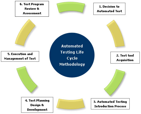 Process-Automation Study Demo