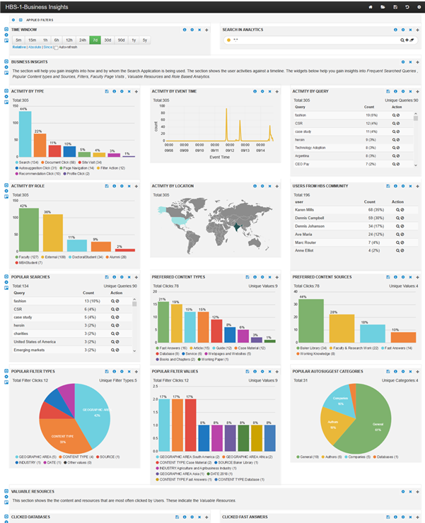 3RDi Enterprise analytics manager