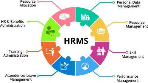 Why a Good HRMS Software is a Win-Win Solution for Employers ...