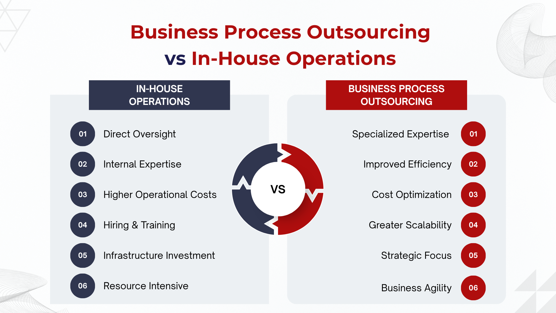 Infographic comparing business process outsourcing and in-house operations based on cost, scalability, expertise, efficiency, and strategic focus.