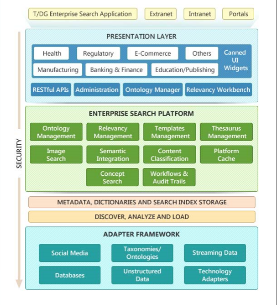 enterprise search platform product architecture