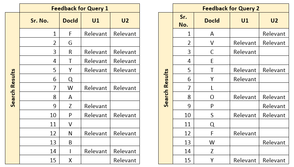 Feedback for query 