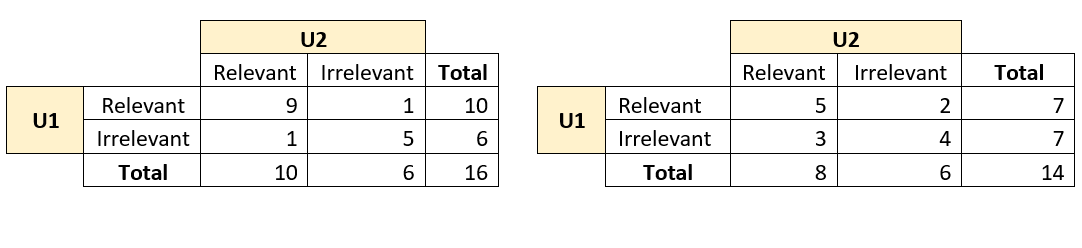 Feedback for query