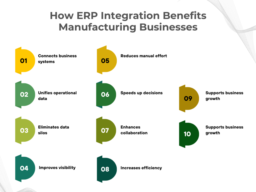 How ERP Integration Benefits Manufacturing Businesses