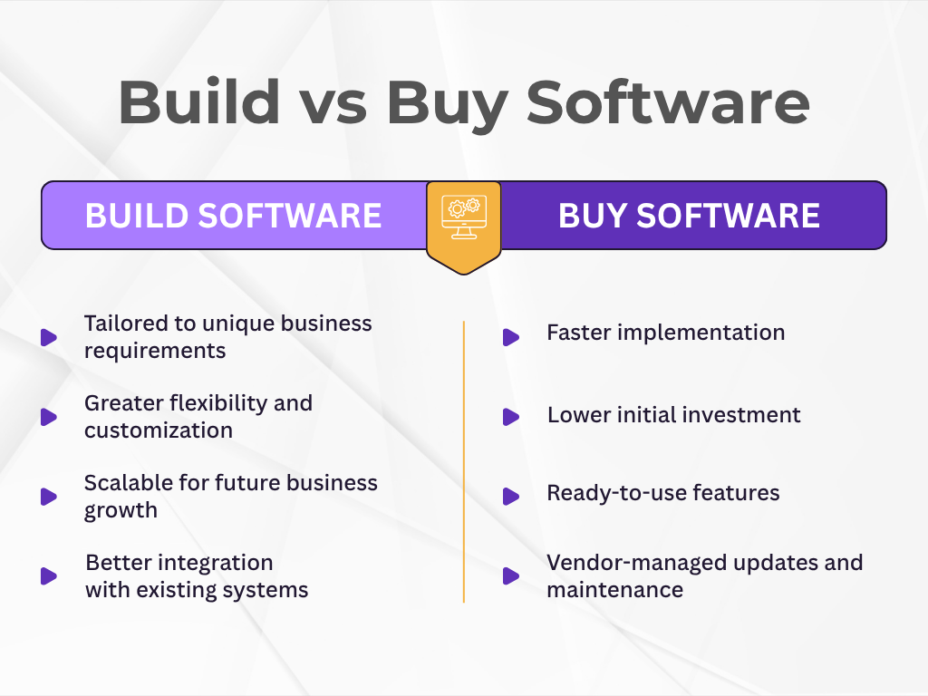 Build vs Buy Software: How to Make the Right Business Decision