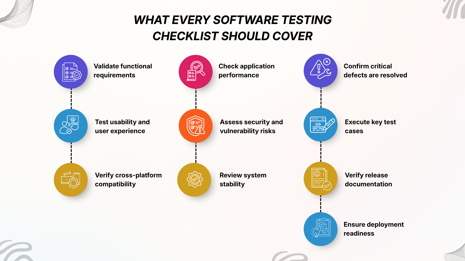 What Should Every QA Checklist Include Before a Software Release