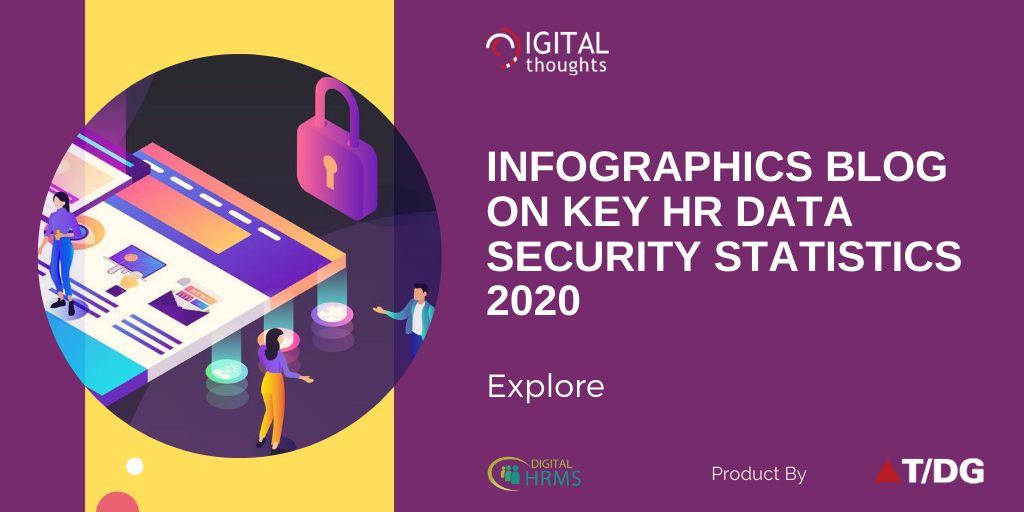 Infographics Blog on HR Data Security Statistics in 2020