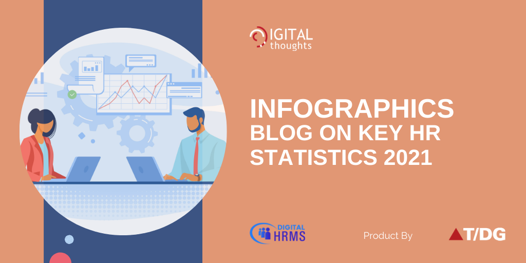 Infographics Blog on Global HR Statistics 2021