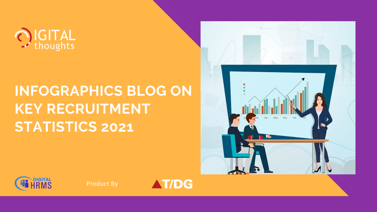 Infographics Blog on HR Statistics for Recruitment in 2021