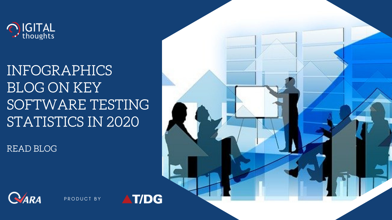 Infographics Blog on Software Testing Statistics in 2020