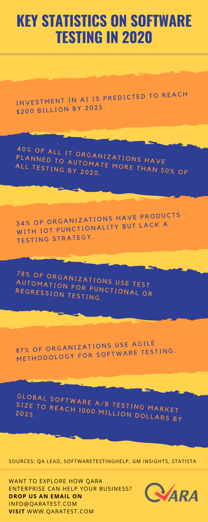 software quality infographic