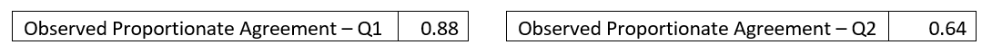 PA calculated for Q1 and Q2