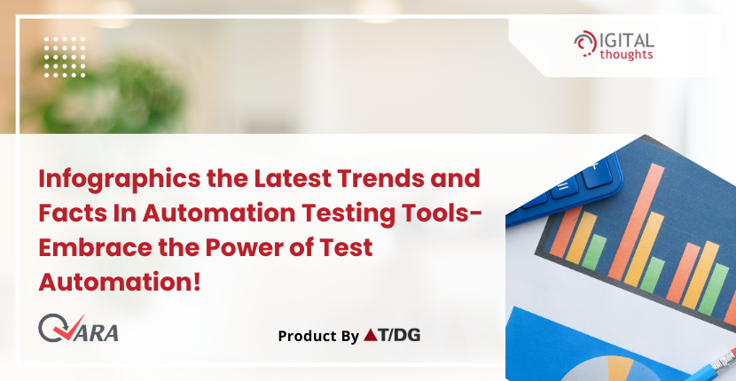 Trends of Automation Testing Tools in Global Market 2024