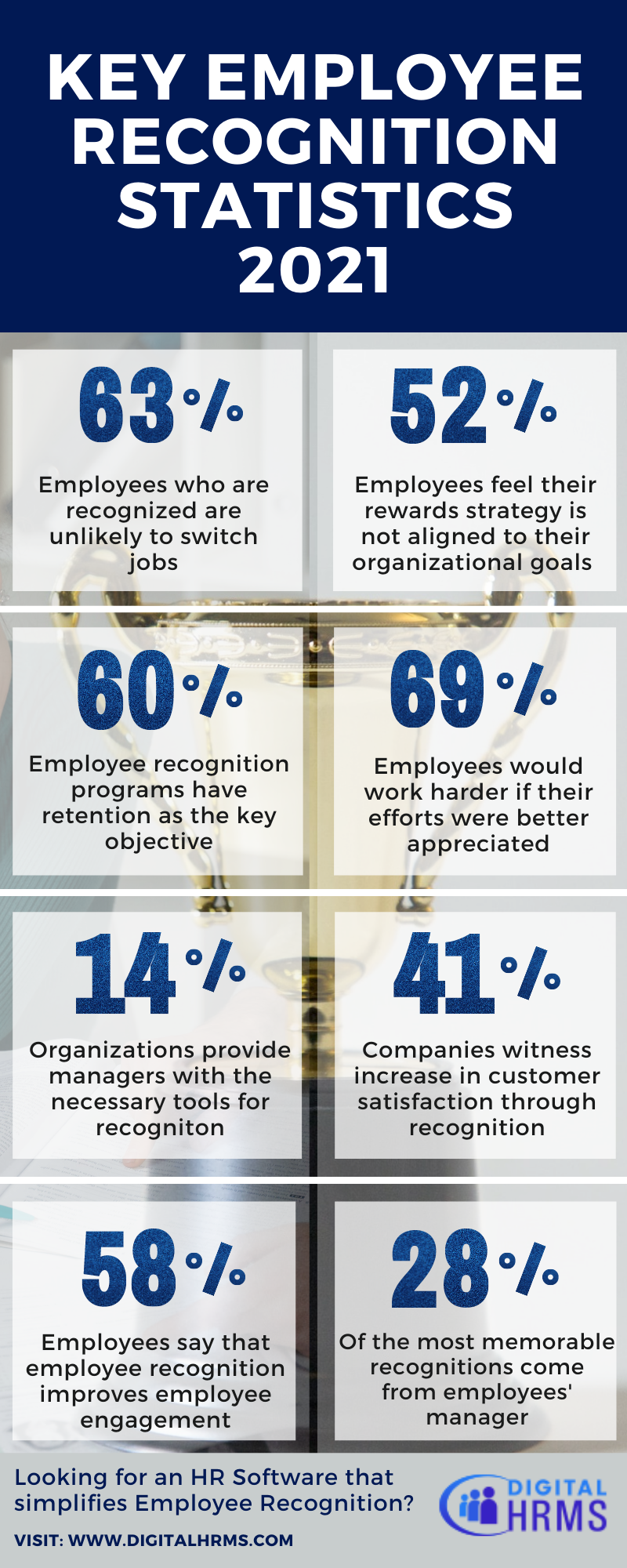 infographics-blog-on-employee-recognition-statistics-the-hr-should-know