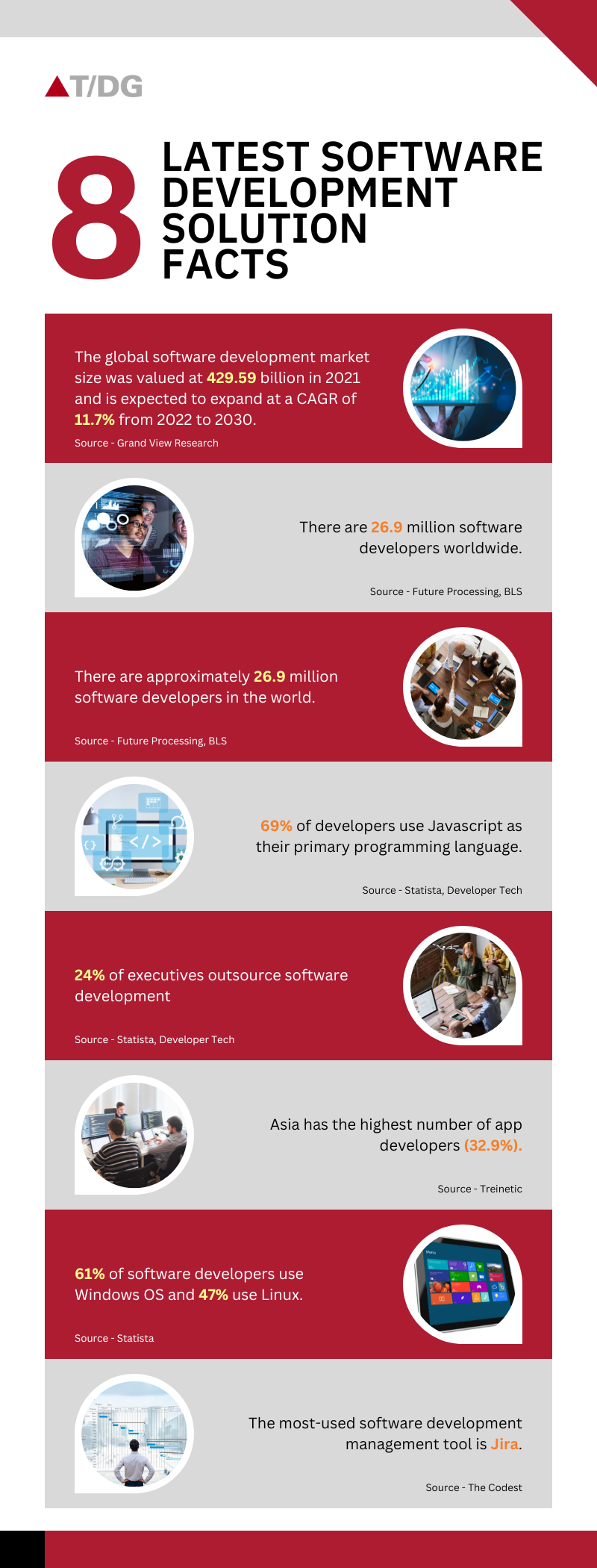 Software Development Companies to Look For in 2023