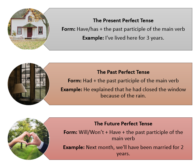 Past Present And Future Tenses For The Professionals Of Today Part 2 