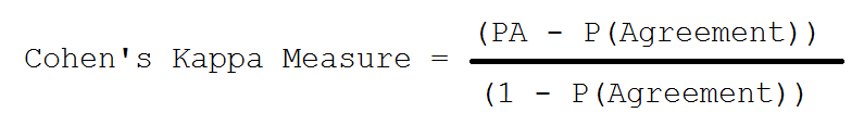 Working with ESD Cohen Kappa measure