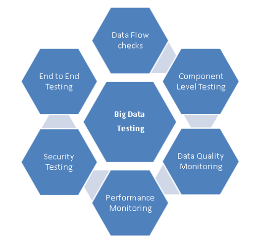 the-major-software-testing-trends-to-be-witnessed-in-2019-t-dg-blog