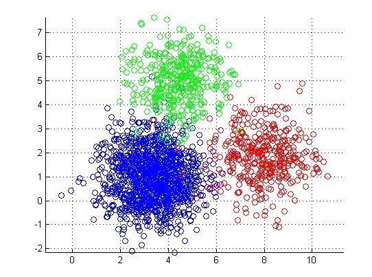 Image result for clustering