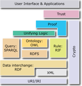 semantic_stack